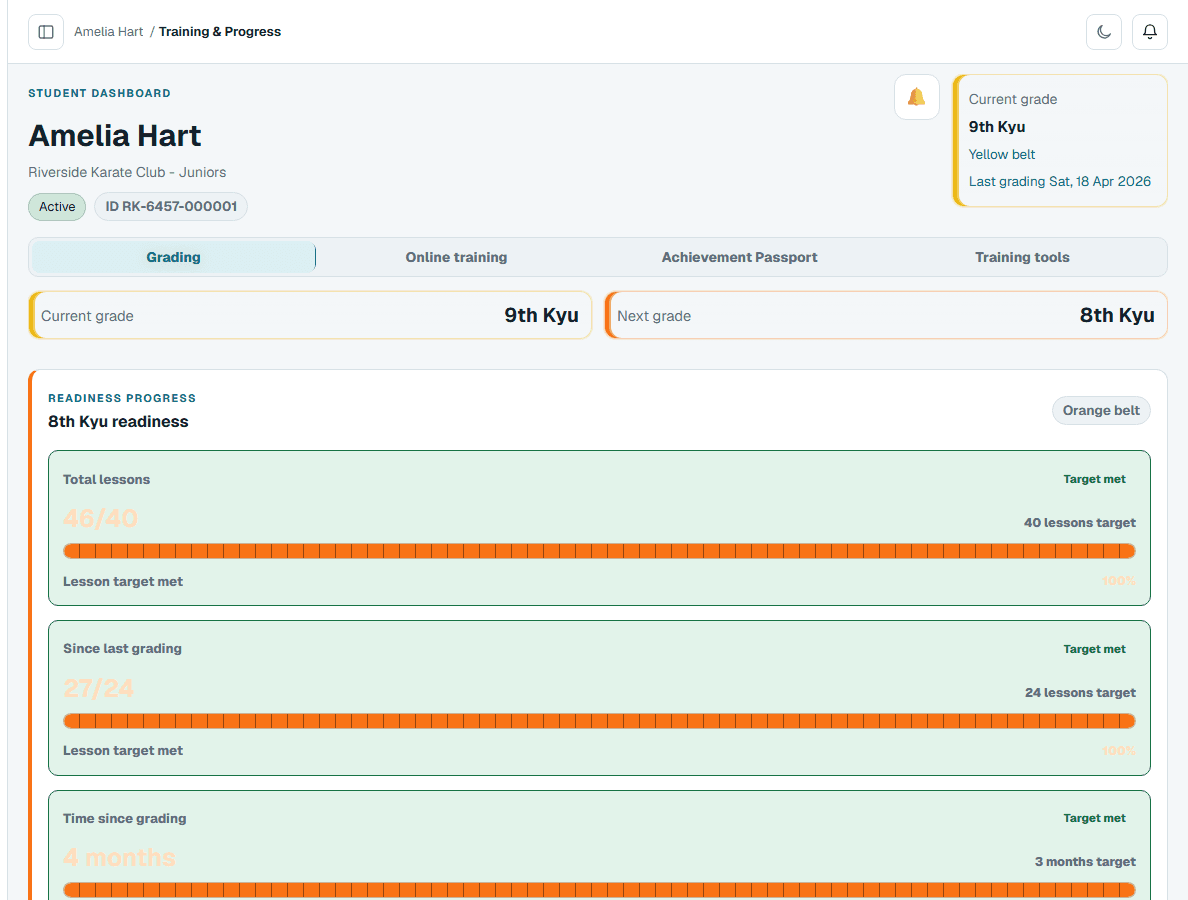 A student's dashboard showing their grade, progress towards the next grading and assigned training